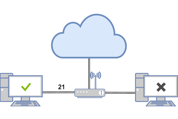 Port Forwarding